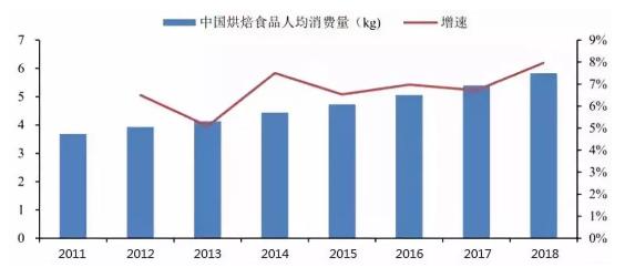 西点烘焙行业发展趋势大好,西点培训学校哪家好,重庆欧艺职业培训学校