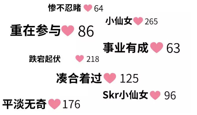 四个字总结你的2018 西点学习 欧艺教育