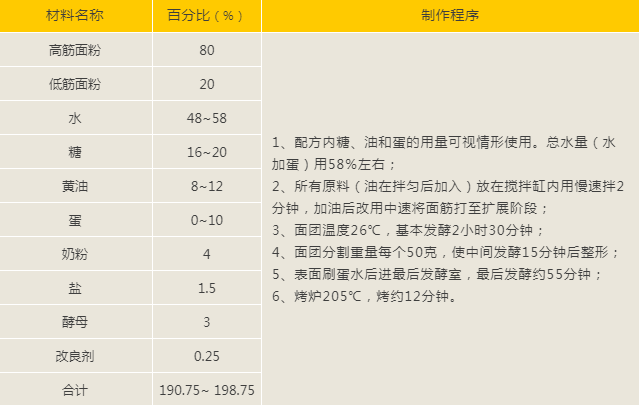 甜面包不同制作方法、重庆欧艺面包培训学校