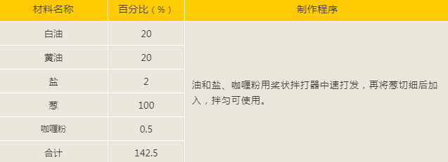 甜面包不同制作方法、重庆欧艺面包培训学校