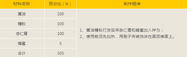 甜面包不同制作方法、重庆欧艺面包培训学校