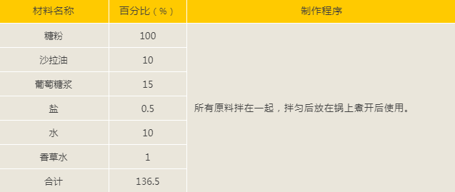 甜面包不同制作方法、重庆欧艺面包培训学校