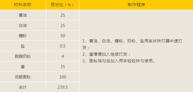 甜面包不同制作方法、重庆欧艺面包培训学校